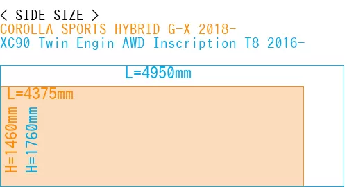 #COROLLA SPORTS HYBRID G-X 2018- + XC90 Twin Engin AWD Inscription T8 2016-